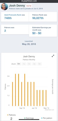 joshua denny's social media stats - screenshot